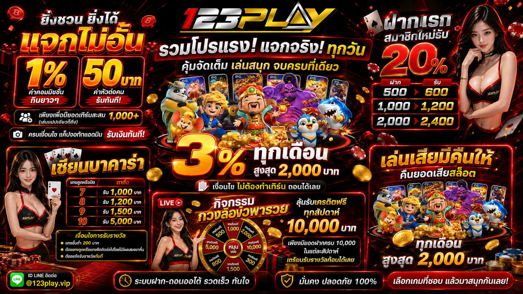 รวมโปรโมชั่น